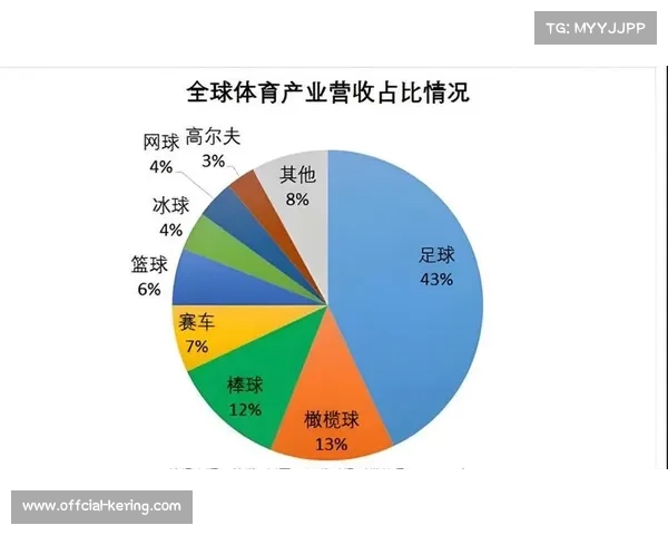 虚拟体育产业崛起推动足球游戏产品创新与多样化发展
