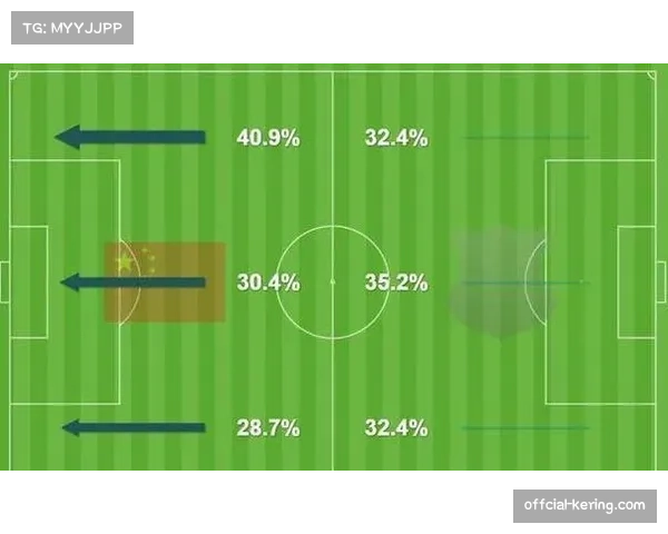 数据分析:本季各队“二次进攻”得分与比赛风格的关联性报告 数据分析:本季各队“二次进攻”得分与比赛风格的关联性报告